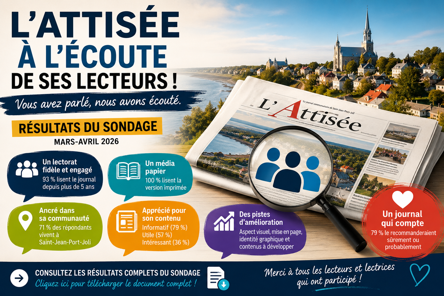 L’Attisée : résultats du sondage lecteurs 2026